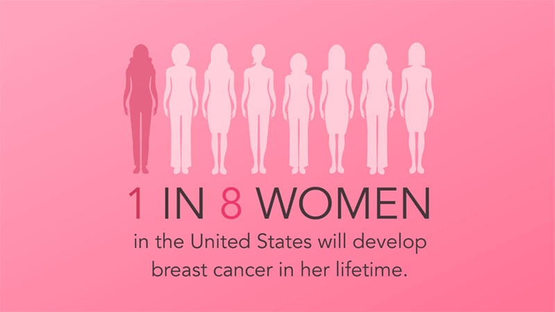Breast Cancer Awareness Month Facts And Risk Factors Prospect