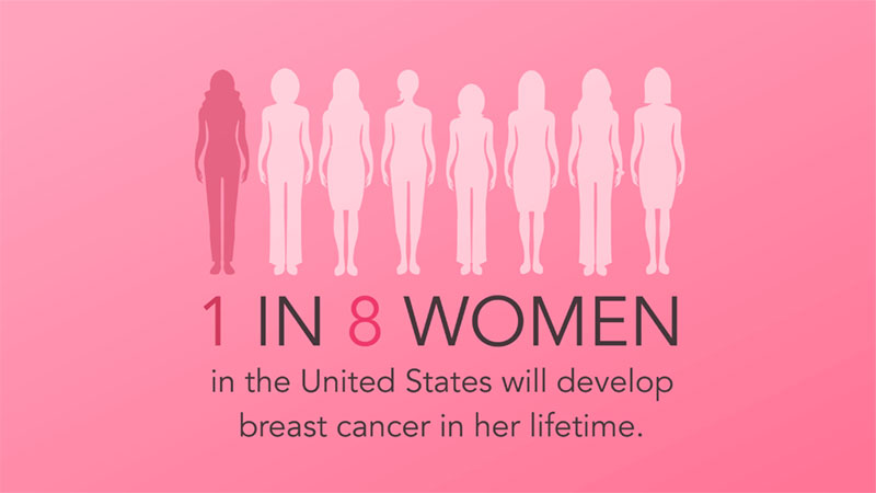 Breast Cancer Awareness Month Facts And Risk Factors Prospect 